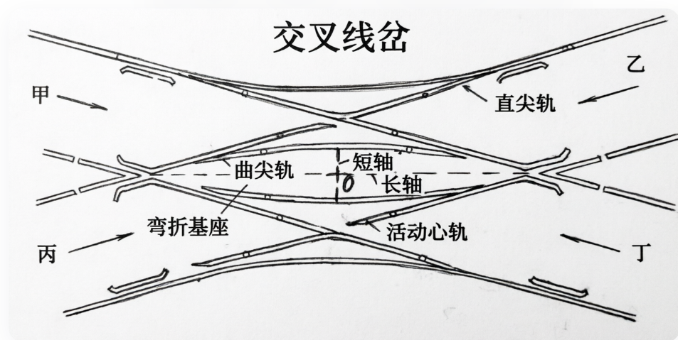 接触网交叉线岔检修技术质量标准及工艺