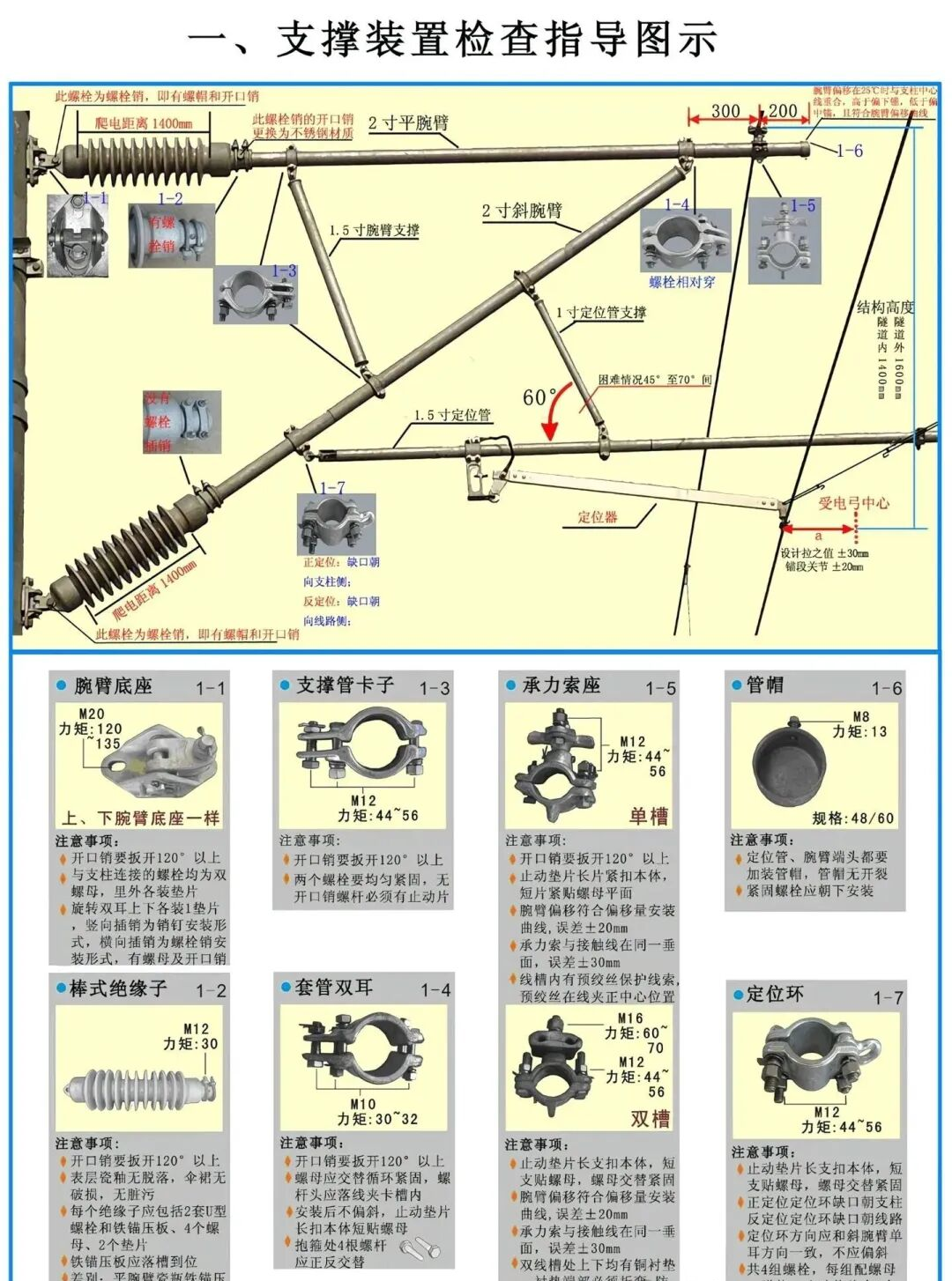 支撑装置检查指导图示