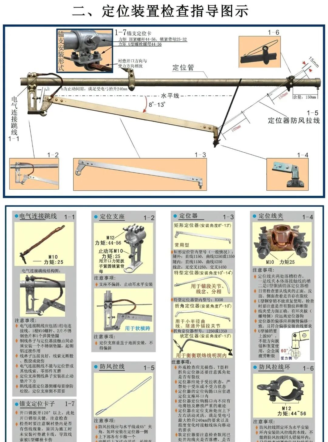定位装置检查指导图示
