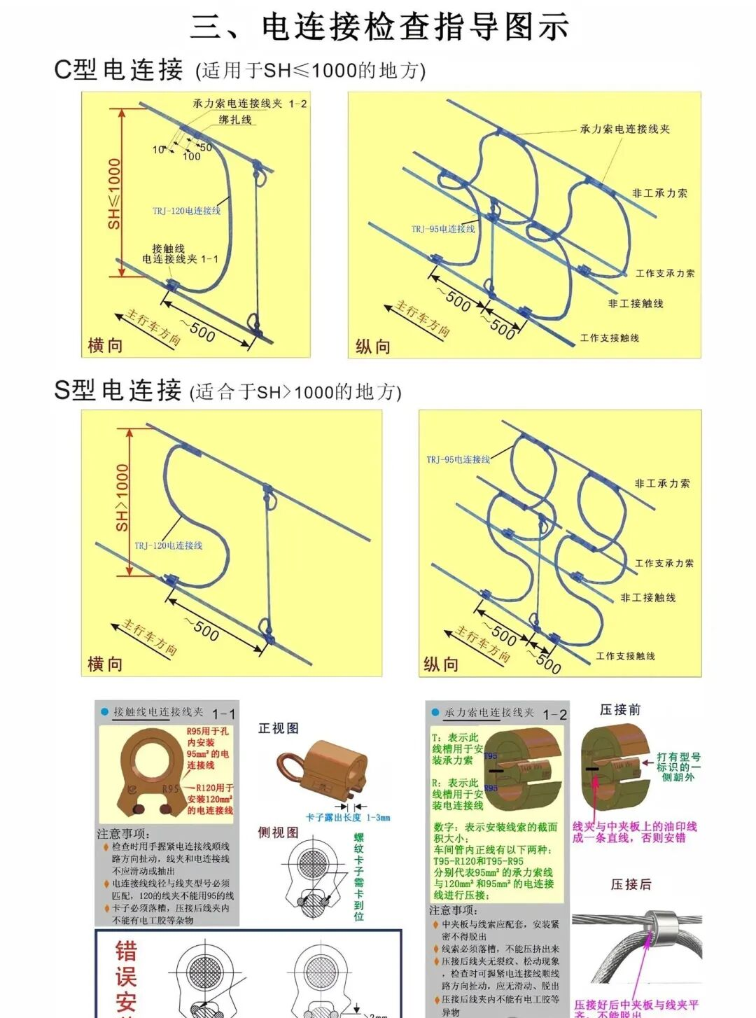 电连接检查指导图示