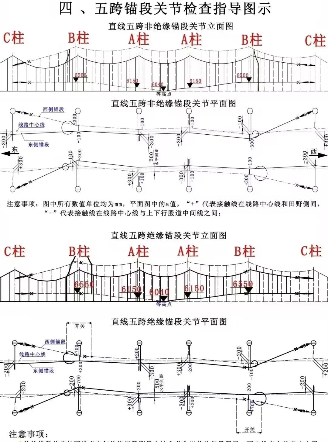 五跨锚段关节检查指导图示