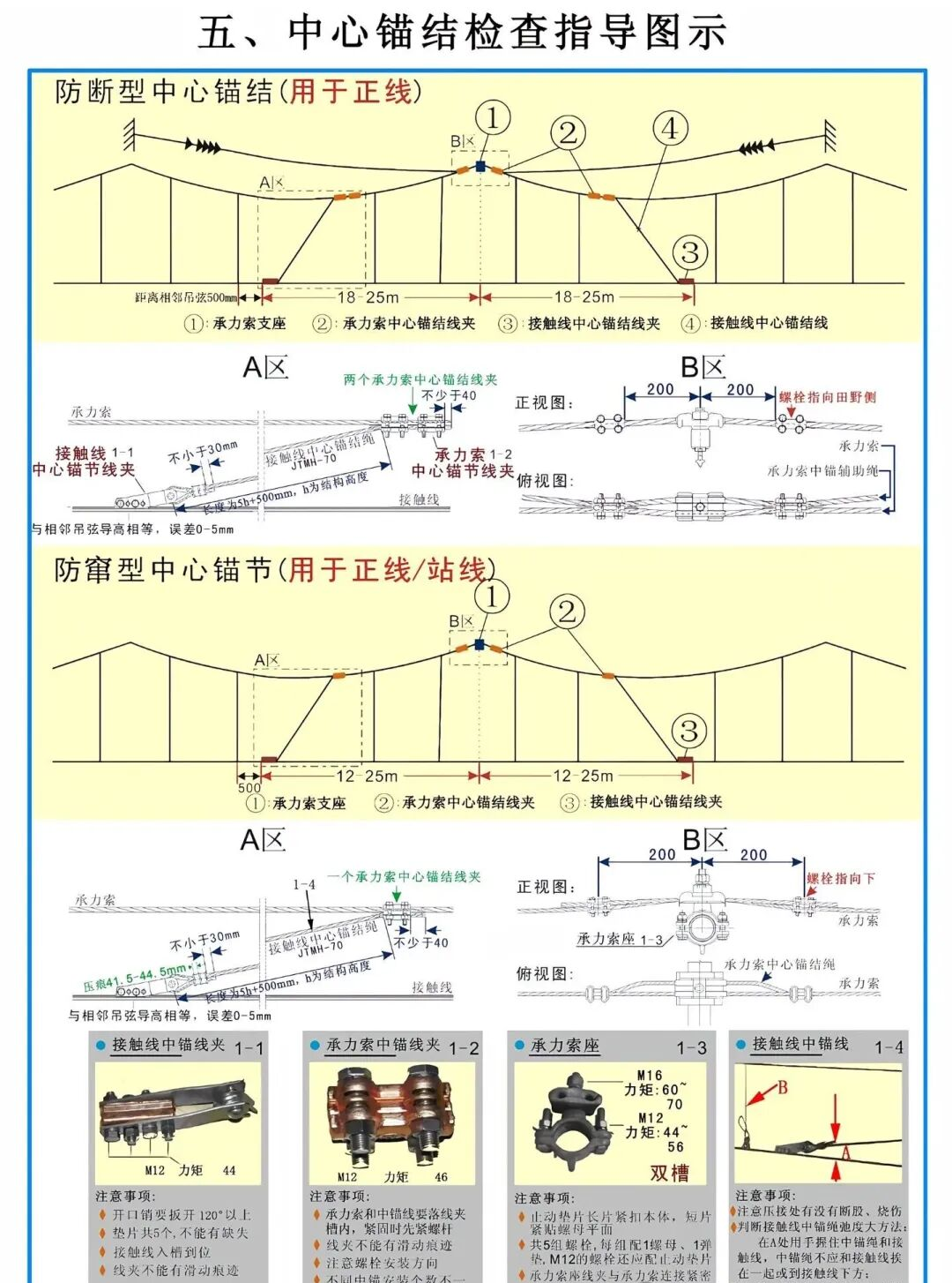 中心锚结检查指导图示