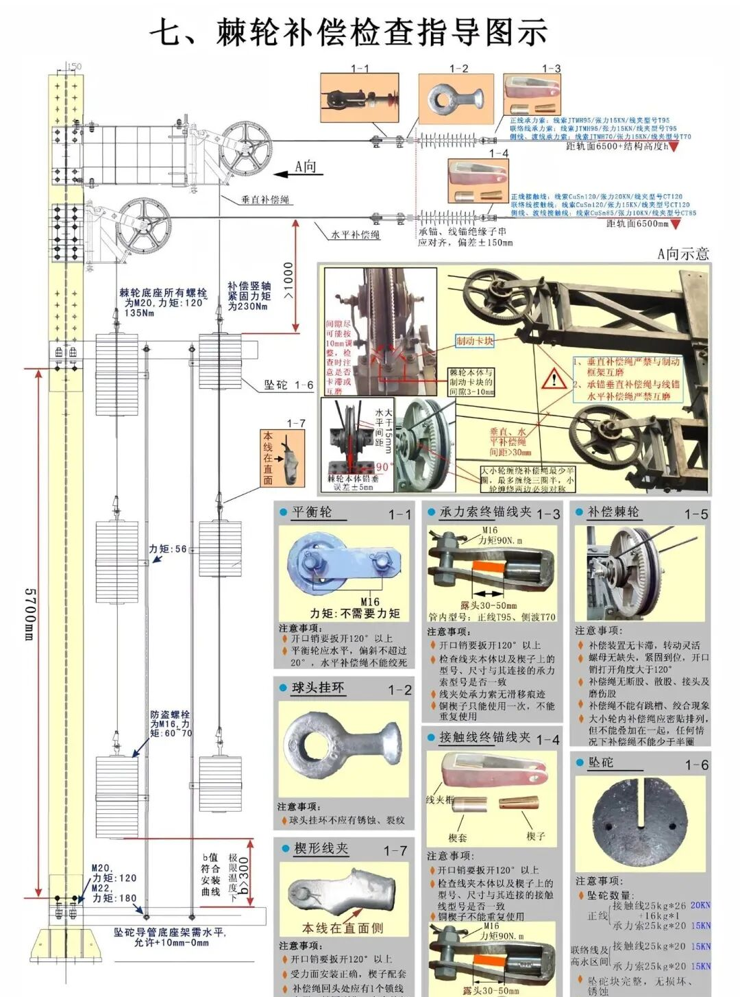 棘轮补偿检查指导图示