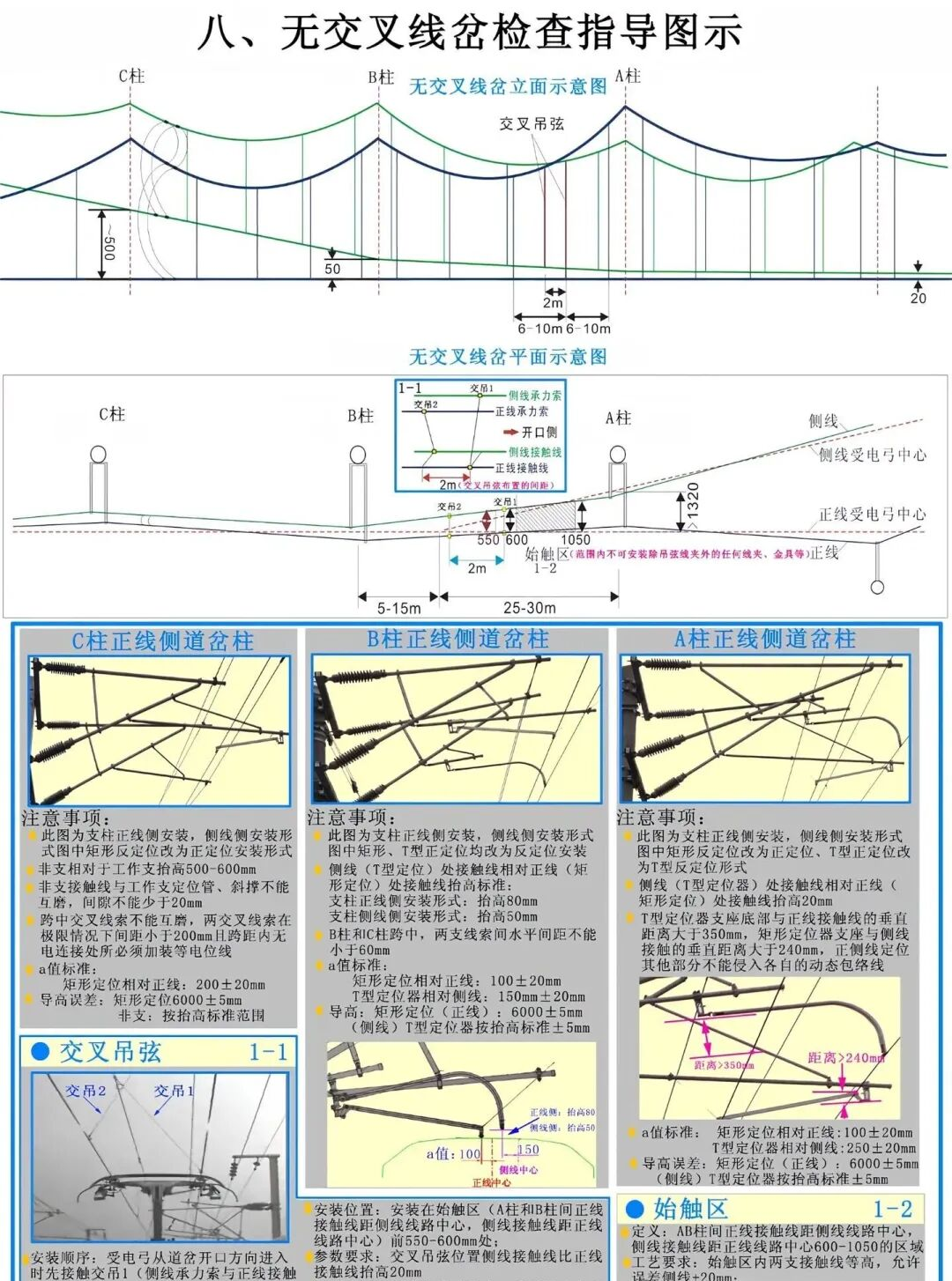 无交叉线岔检查指导图示