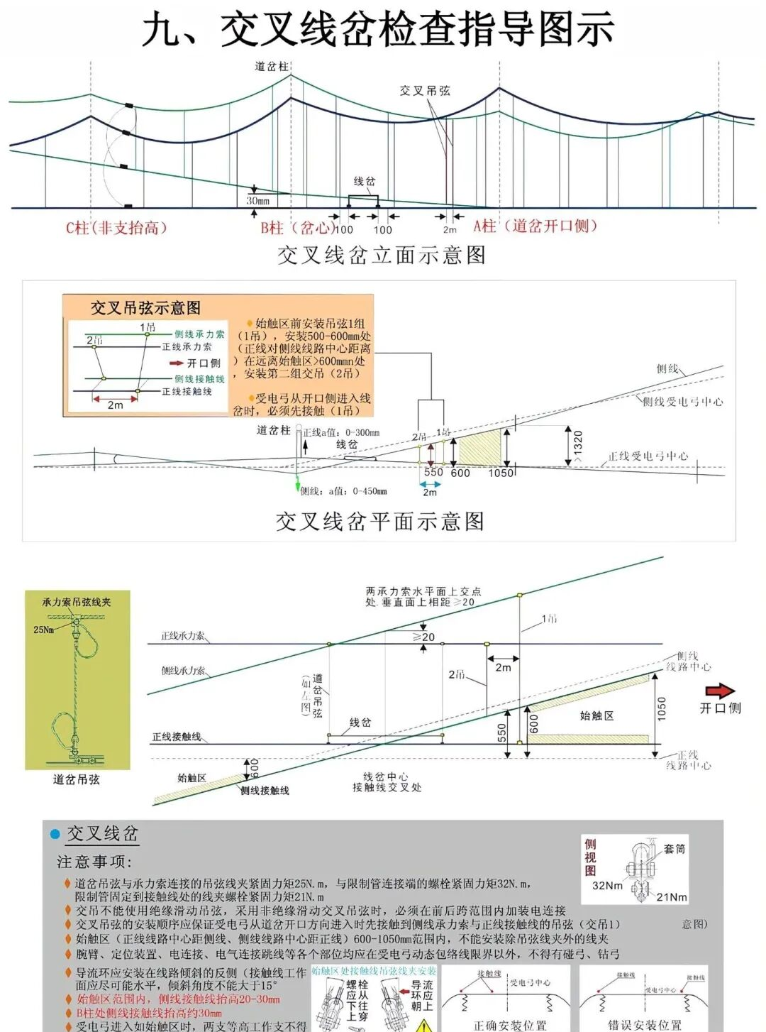 交叉线岔检查指导图示