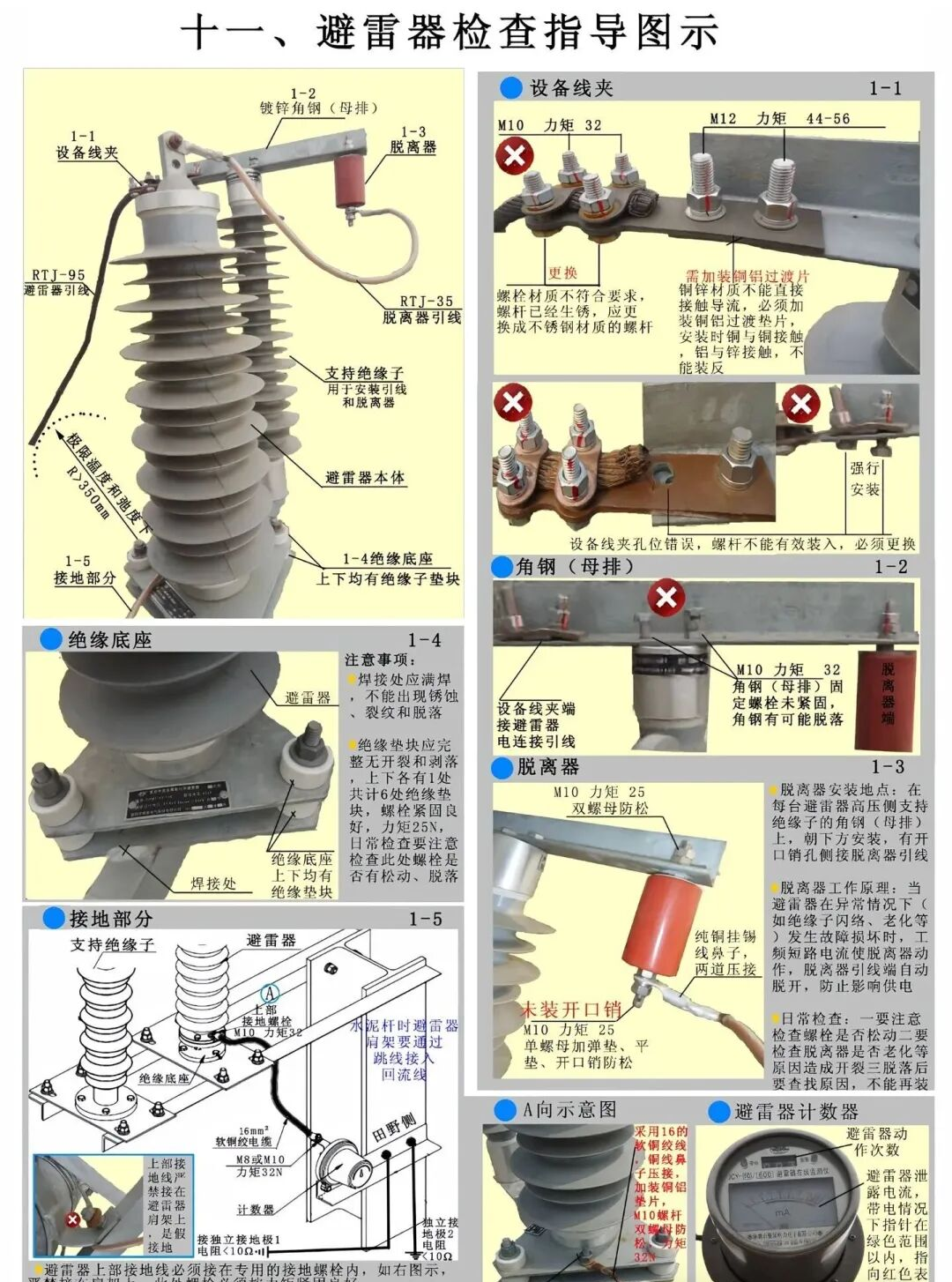 避雷器检查指导图示