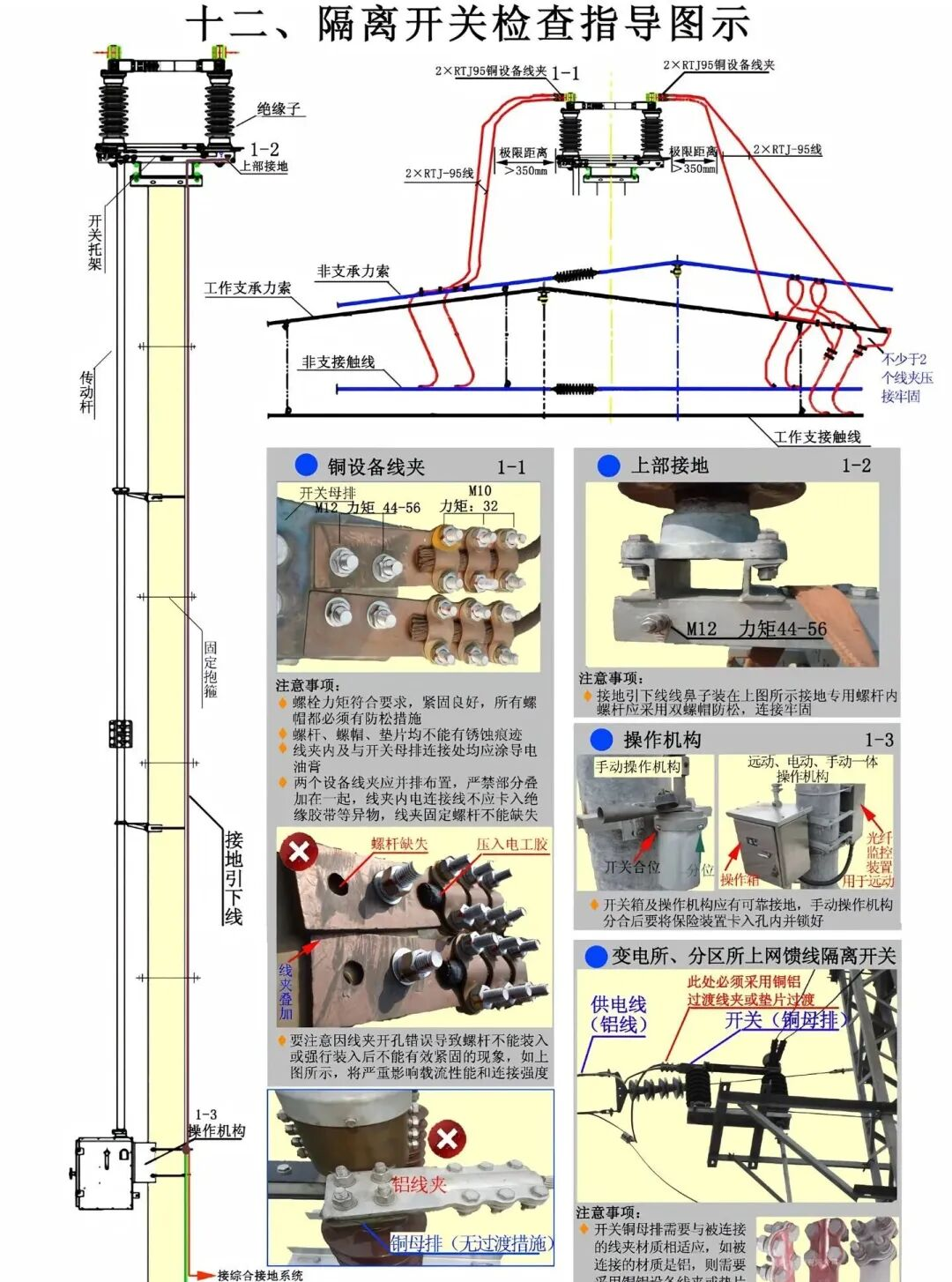 隔离开关检查指导图示