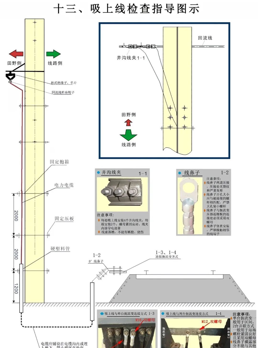 吸上线检查指导图示