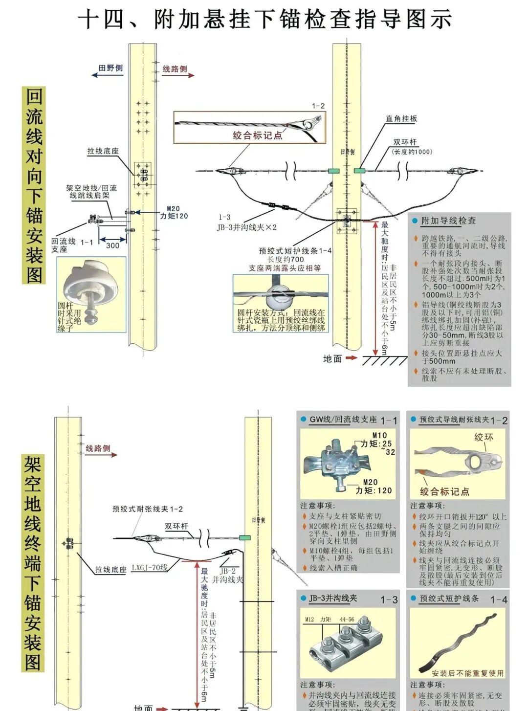 附加悬挂下锚检查指导图示