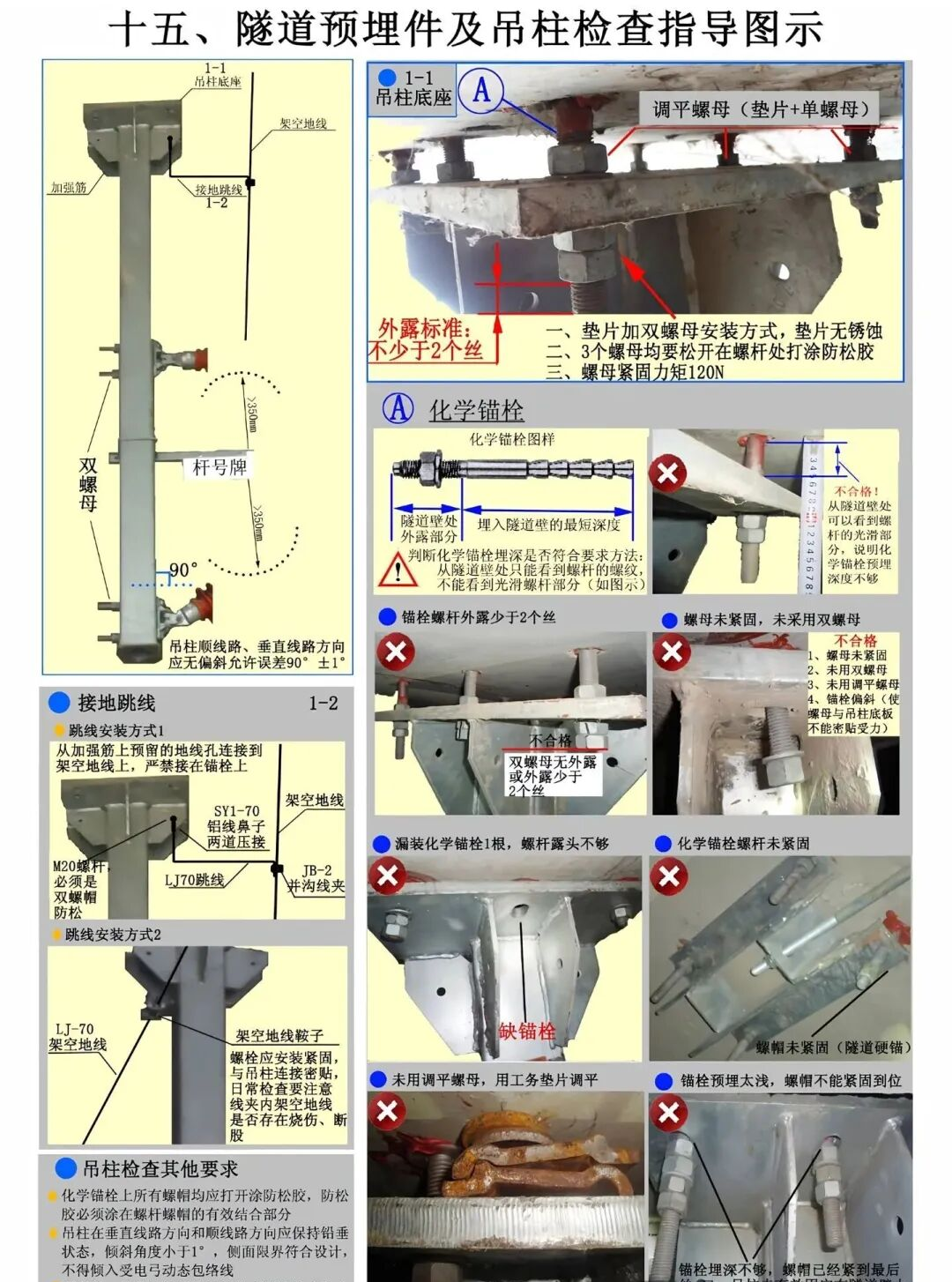隧道预埋件及吊柱检查指导图示
