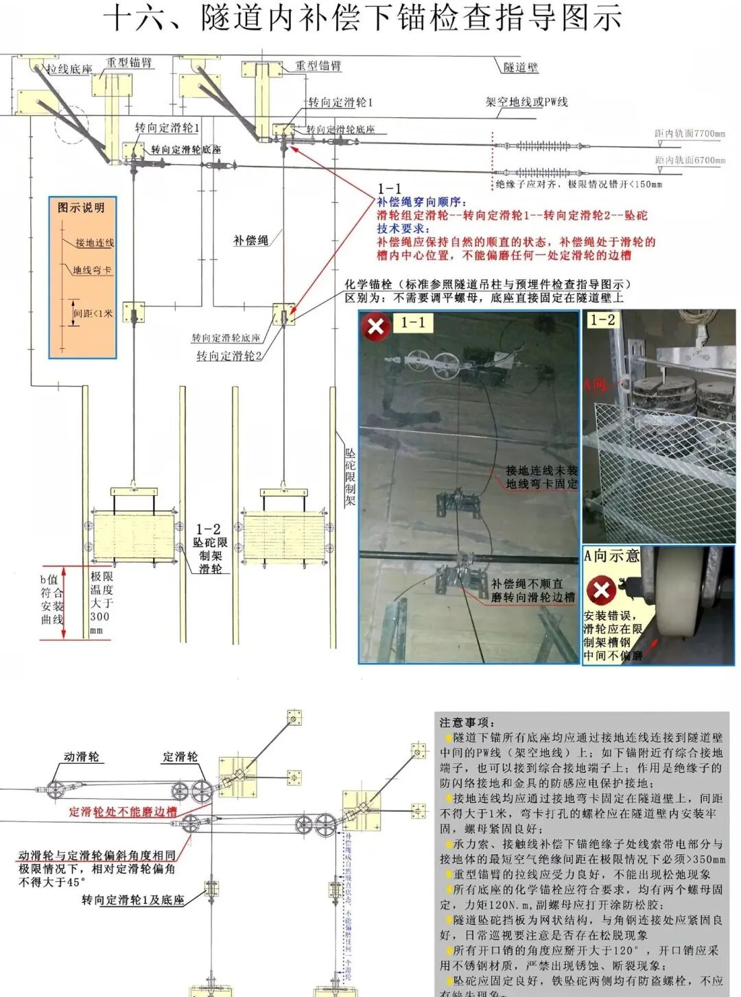 隧道内补偿下锚检查指导图示