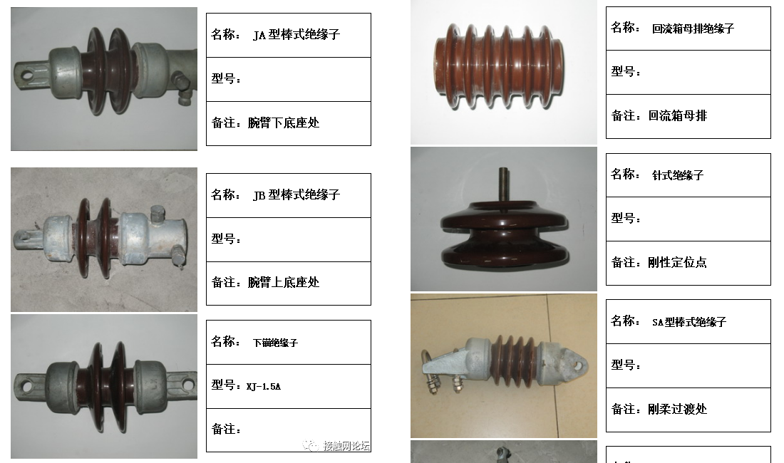 地铁接触网零部件识别图册（绝缘子&避雷器/刚性/柔性三大类）