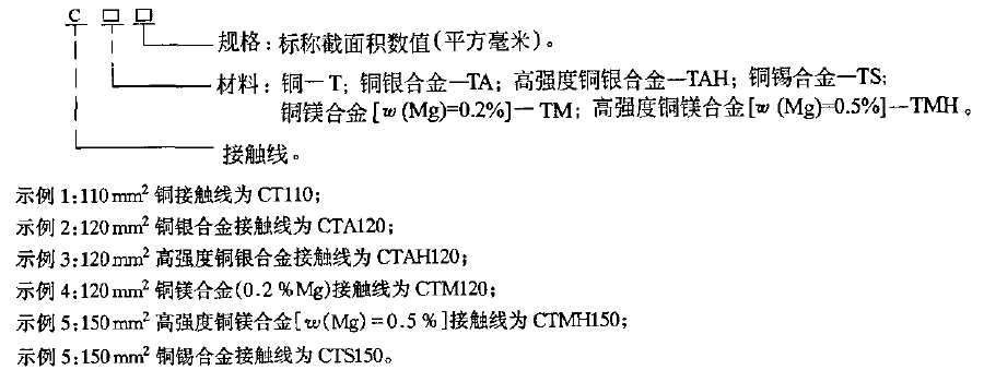CT系列铜接触线