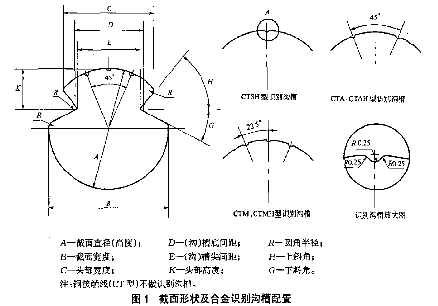 CT系列铜接触线 - 图3