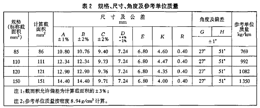 CT系列铜接触线 - 图4