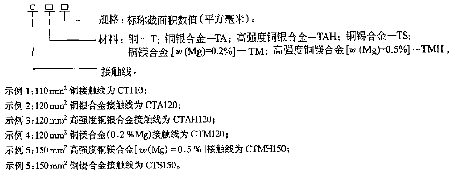CTA CTAH铜银合金接触线