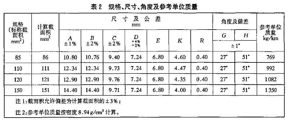 CTM CTMH铜镁合金接触线 - 图4