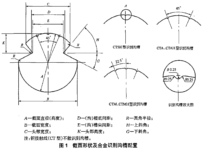 CTS铜锡合金接触线 - 图3