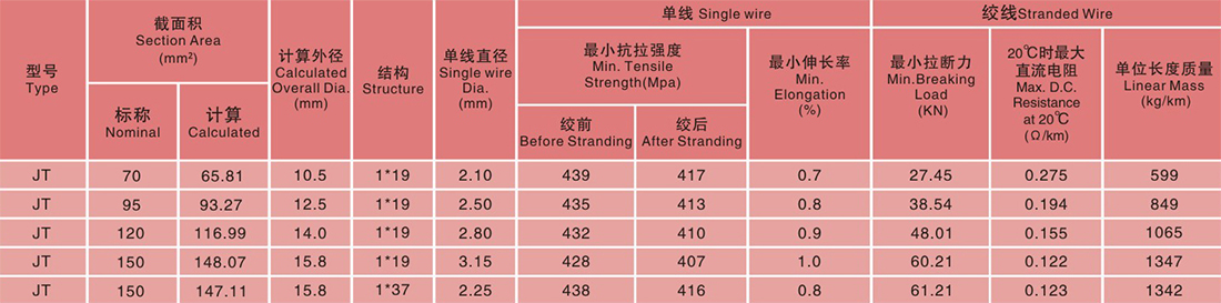 JT系列硬铜绞线