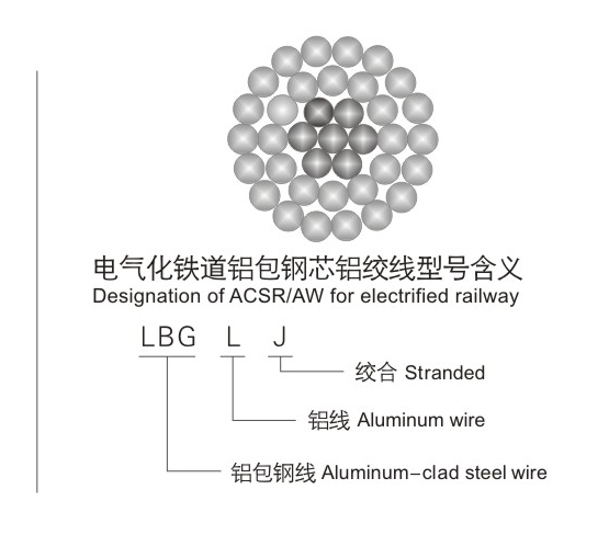 电气化铁道铝包钢芯铝绞线